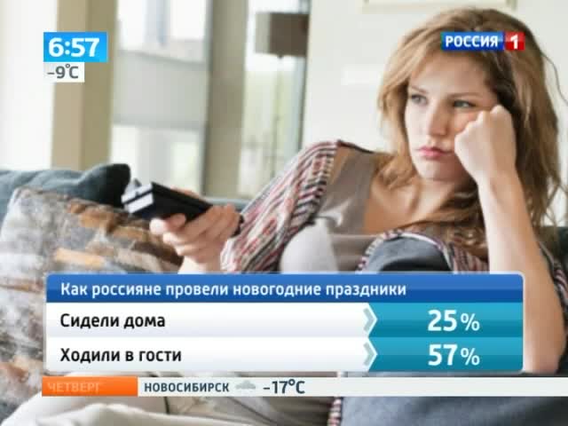 Соцопрос показал: Новый год удался!