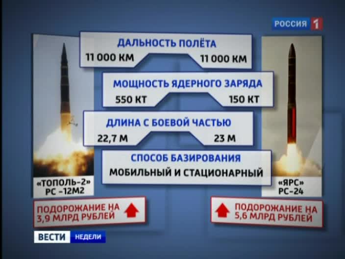 Гособоронзаказ на грани срыва