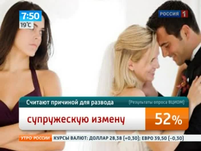 Утро России. Измена и алкоголь