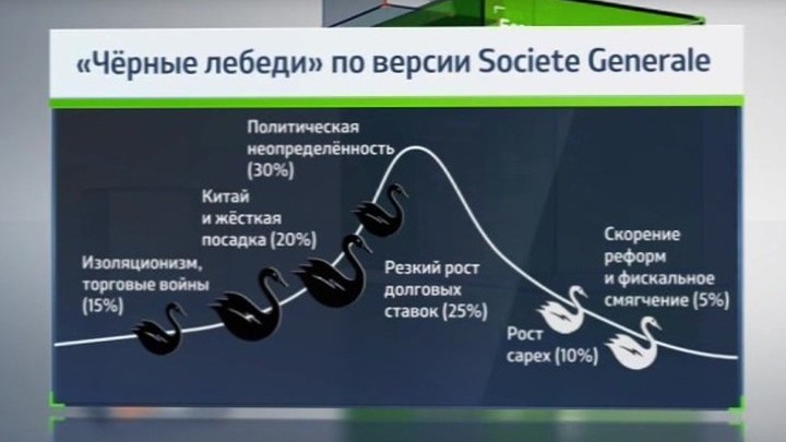 Тревожный список: шоковый сценарий может породить даже позитив!