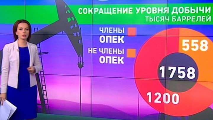 Достижения нефти и рубля на пороге 2017. Ждем новых потрясений?