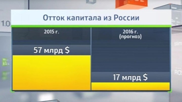 Как ЦБ экономику России спасал. Хроника событий 2016 года