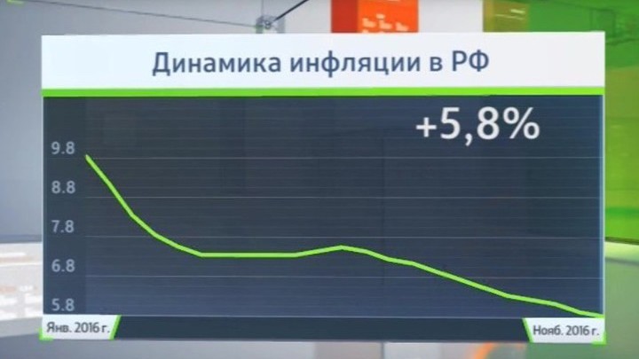 Как российской экономике удалось пережить 2016 год?