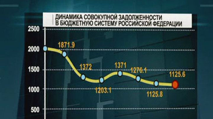 "Вести. Налоги" от 5 мая 2012 года