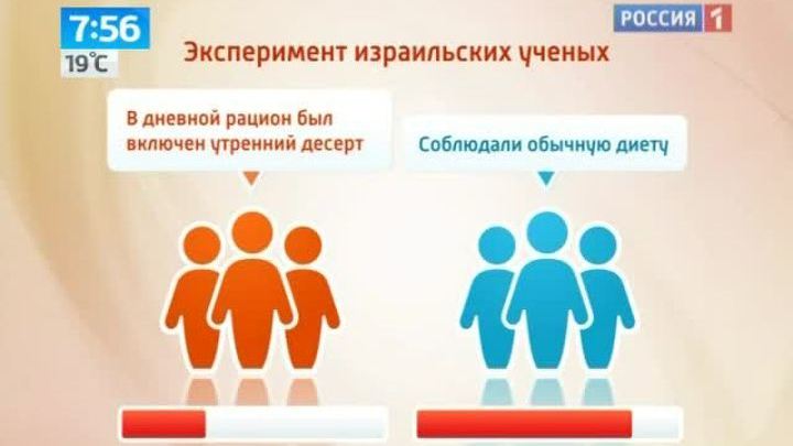 Сладкий завтрак поможет похудеть