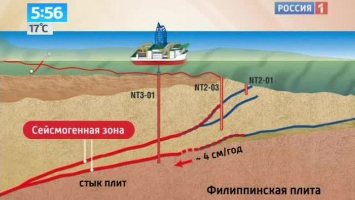 Япония пробирается к центру Земли