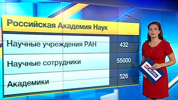 Российская академия наук: перспективы реформирования