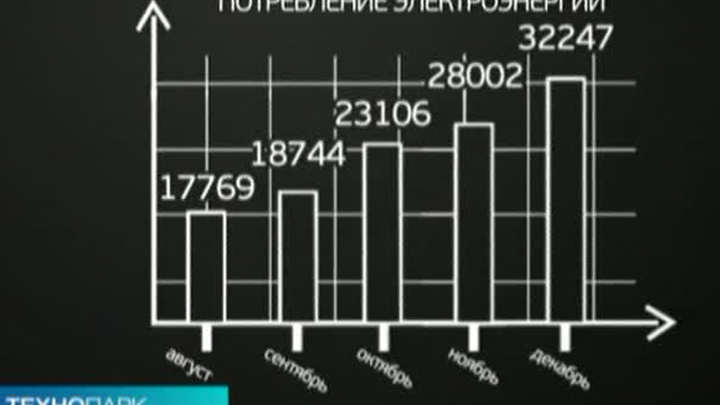 "Вести. Технопарк" от 1 сентября 2012 года