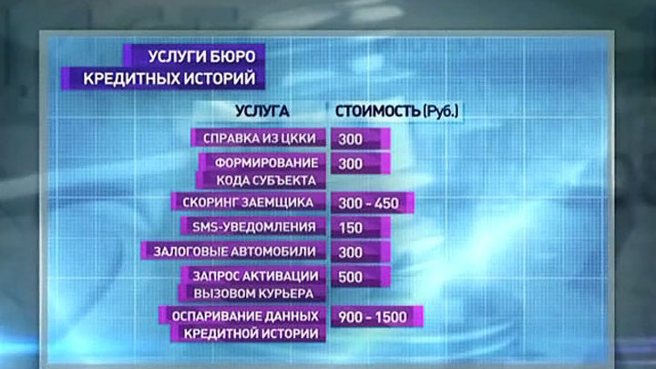 "Личный счет" от 18 сентября 2012 года