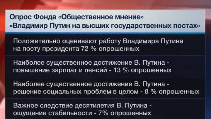 Россияне оценили работу Владимира Путина