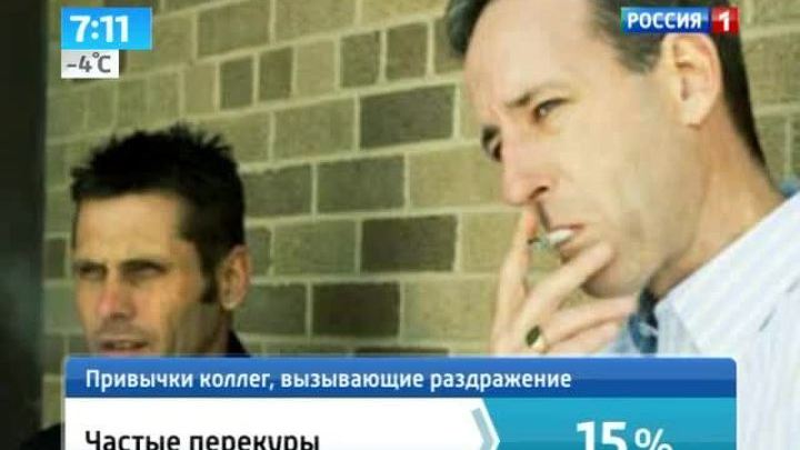 Нервная работа: что раздражает россиян в сотрудниках