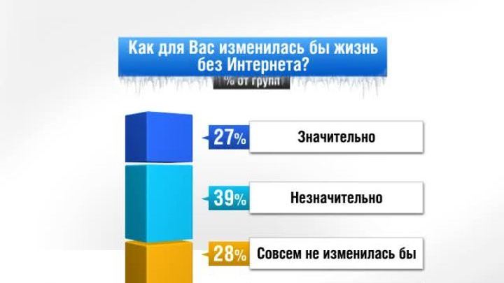 Россия в цифрах. Жизнь без Интернета