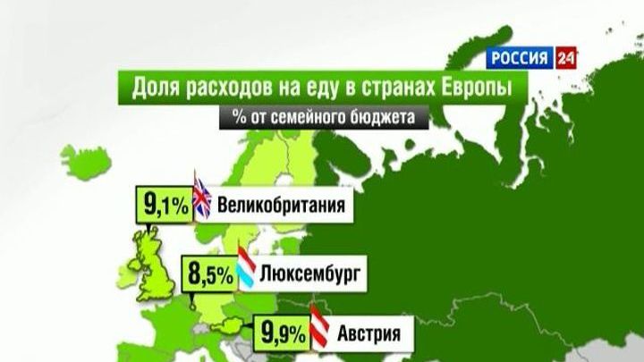 Мир в цифрах. Расходы на питание в Европе