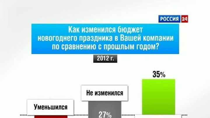 Россия в цифрах. Новогодний корпоративный праздник