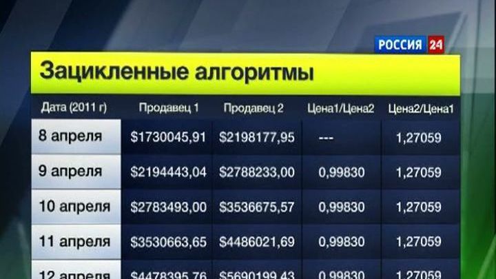 Цены в онлайн-магазинах определяют роботы