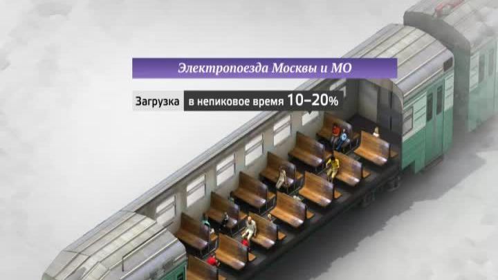 Москва в цифрах. Электрички-трансформеры