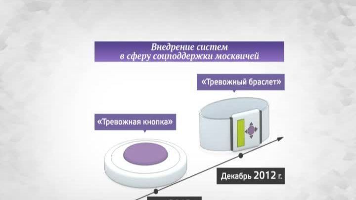 Москва в цифрах. Тревожный браслет