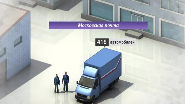 Москва в цифрах. Почта