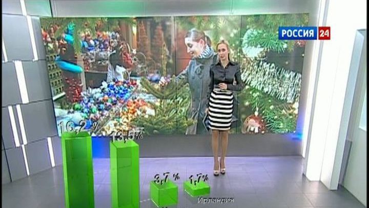 Расходы на встречу Года Змеи