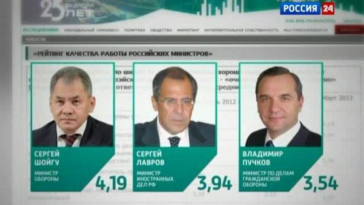 Рейтинг министров возглавил Сергей Шойгу