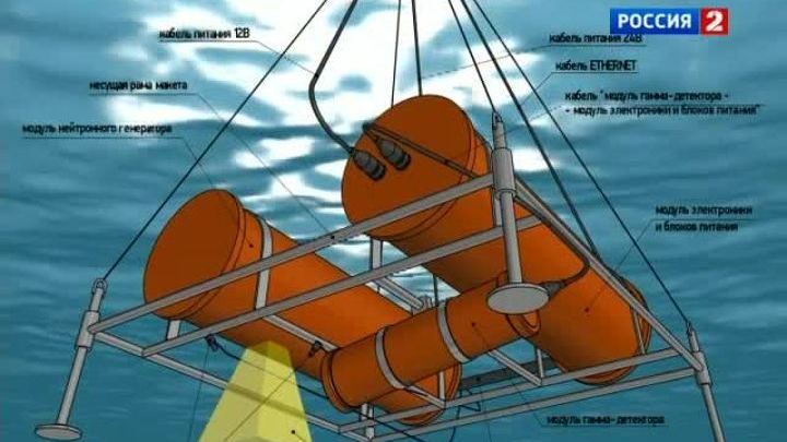 Как сканировать море