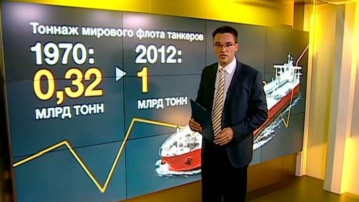 Программа "Нефть" от 19 июля 2013 года