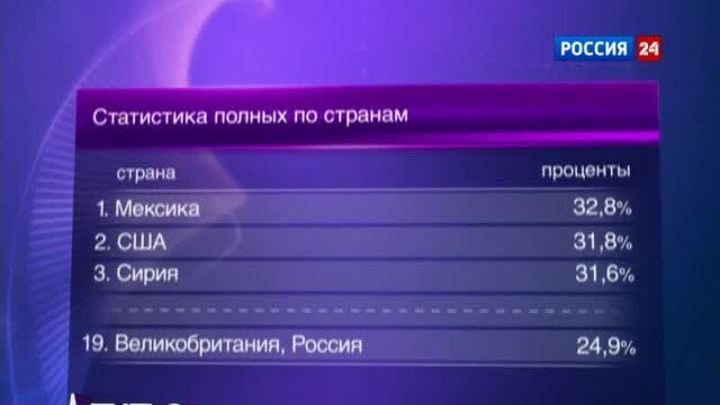 Рейтинг ожирения: где больше всего полных