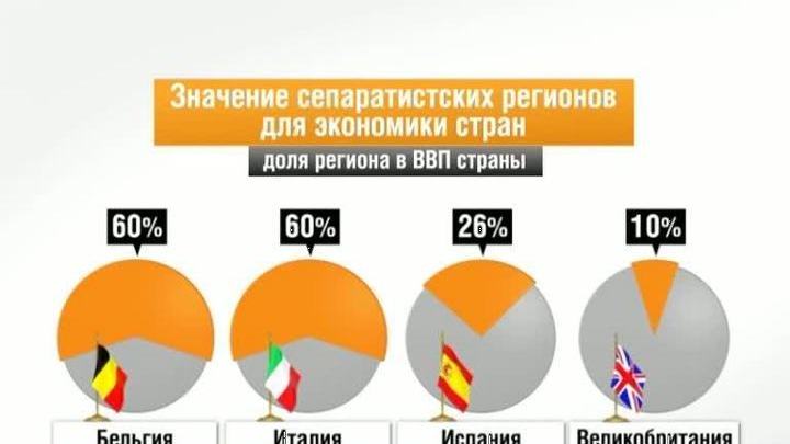 Новая Европа. Сепаратизм: каждый сам за себя