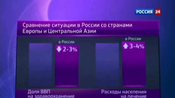 Правительство экономит на здоровье россиян