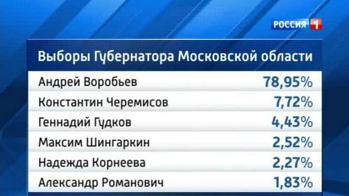 Вести-Москва. Выборы 2