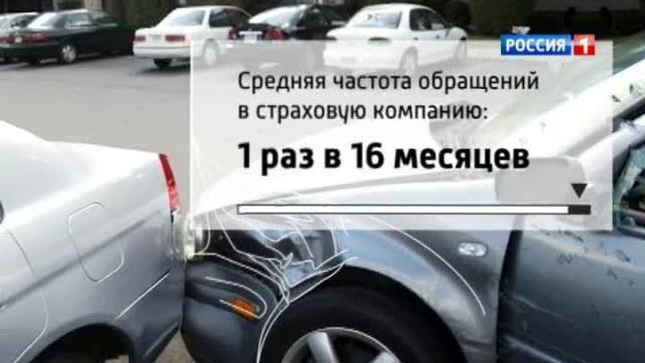 Москва - лидер в рейтинге "самый неаккуратный водитель" второй год
