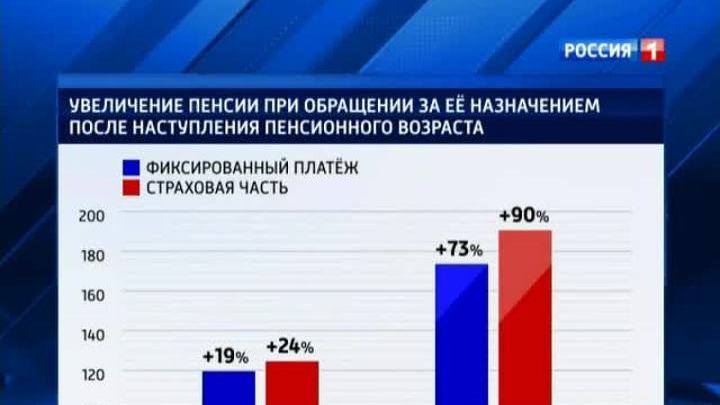 Размер пенсии россиян определят специальные баллы