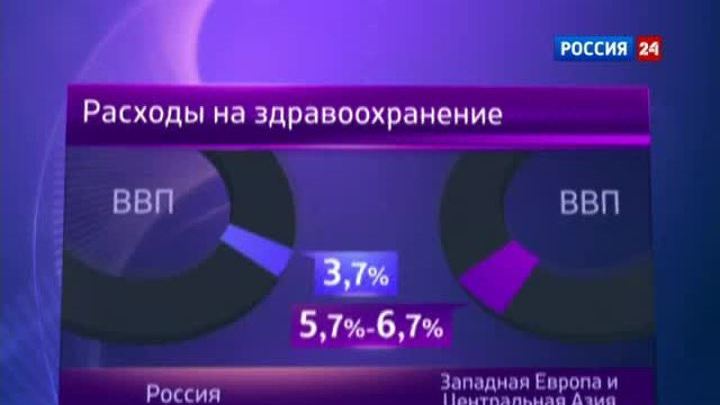 Говорить о повышение расходов на здравоохранение в России преждевременно