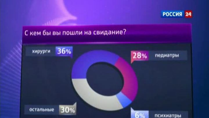 Самые привлекательные врачи - хирурги