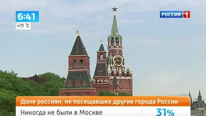 В Москву и Питер россияне ездят все реже