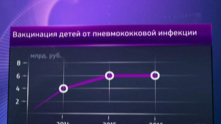 Борьба с менингитом: в России вводится новая прививка