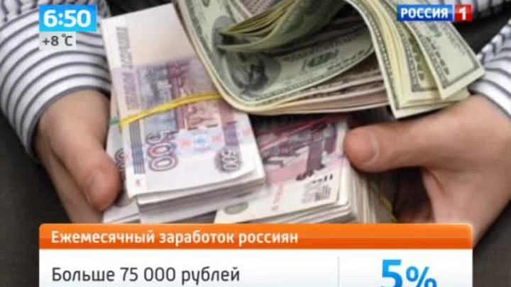 Тройка чемпионов по неравенству зарплат