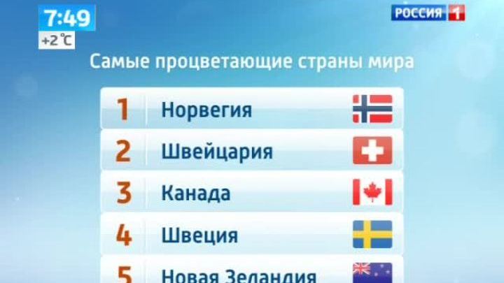 Самые процветающие страны. Рейтинг Forbes
