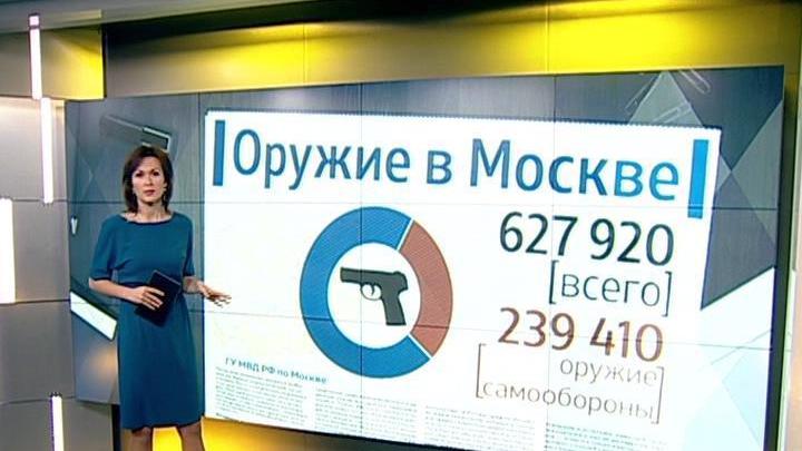 МВД разъяснило правила продажи оружия в России