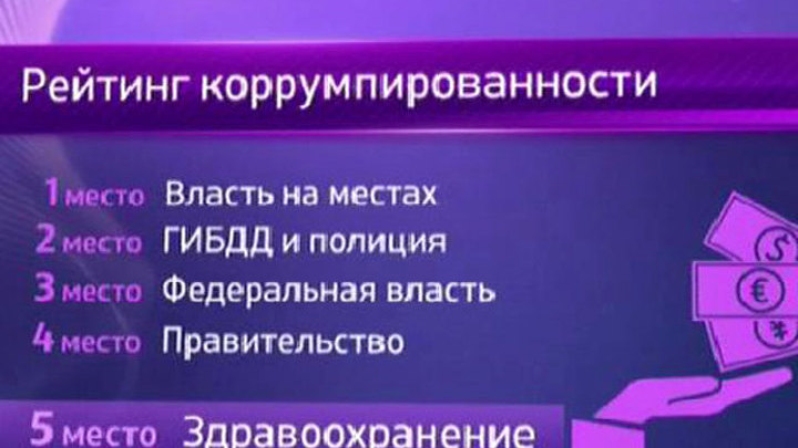 Здравоохранение оказалось пятым в рейтинге коррумпированности