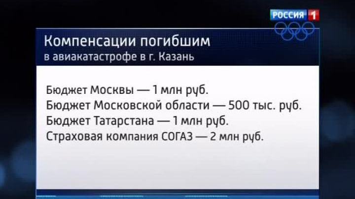 Власти выплатят семьям погибших в Казани москвичей по миллиону