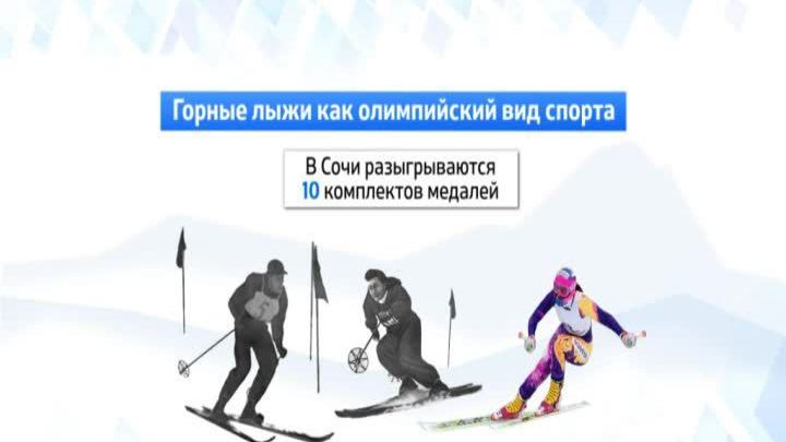 Сочи 2014 в цифрах. Горнолыжный спорт на Олимпийских играх