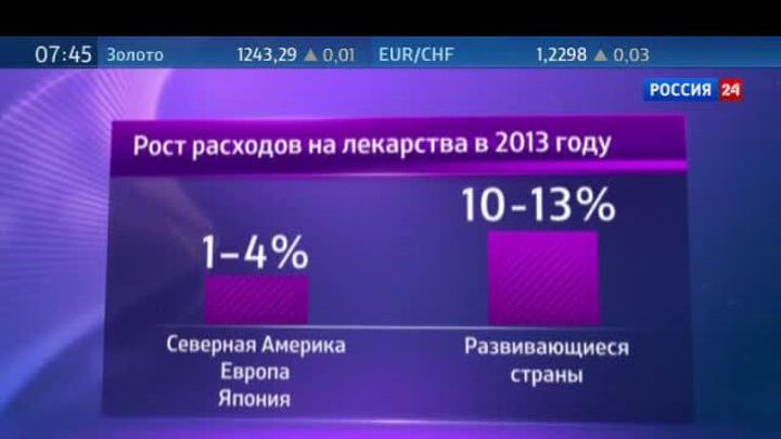 В 2014 году человечество потратит на лекарства триллион долларов 