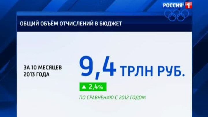 Путин: не надо давить на бизнес, но правила для всех