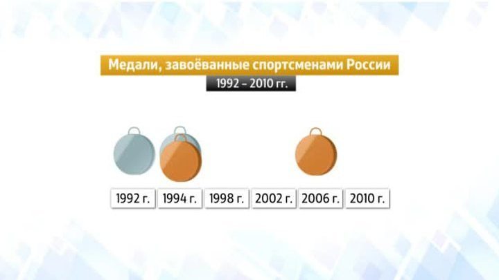 Сочи-2014 в цифрах. Фристайл на Олимпийских играх