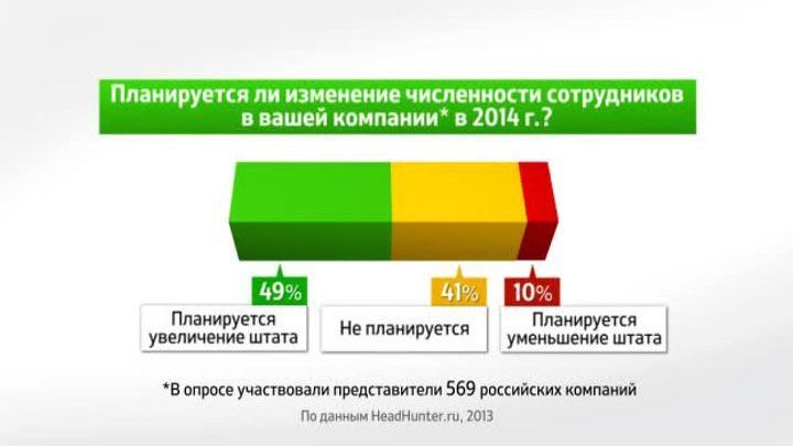 Россия в цифрах. Компании о планах на следующий год