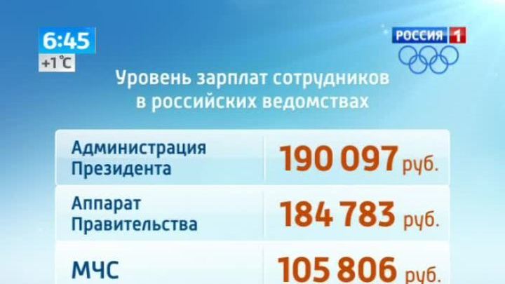 Ростстат
