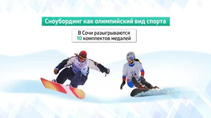 Сочи-2014 в цифрах. Сноубординг на Олимпийских играх