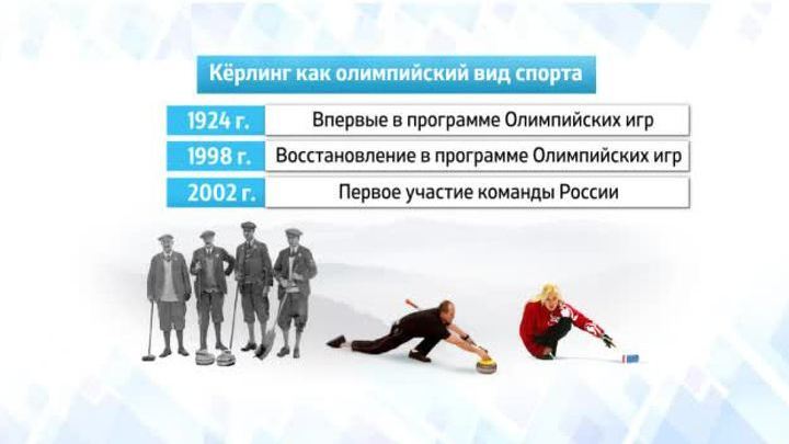 Сочи-2014 в цифрах. Керлинг на Олимпийских играх