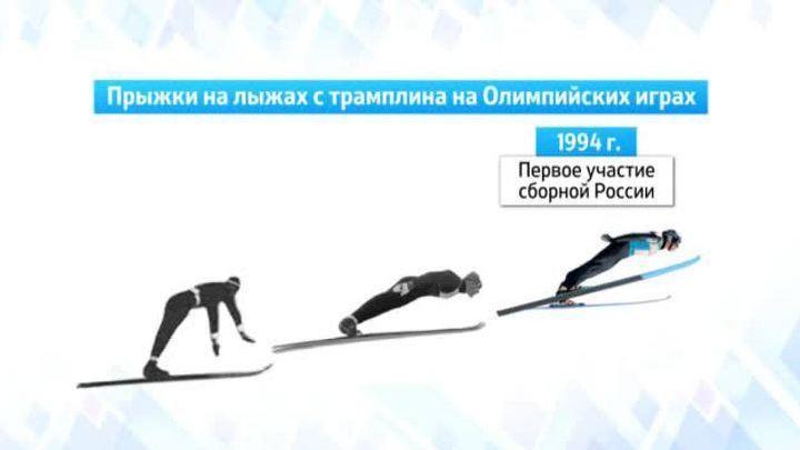 Сочи-2014 в цифрах. Прыжки на лыжах с трамплина на Олимпийских играх